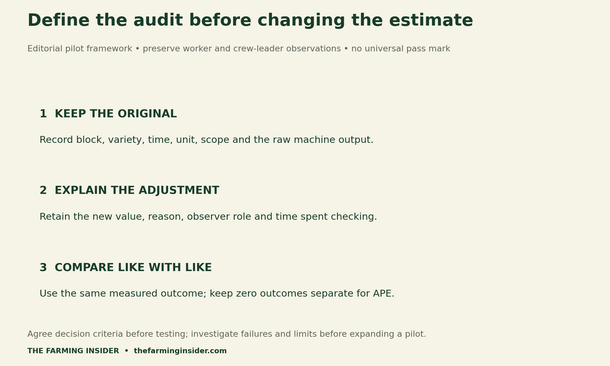 Editorial three-stage orchard audit framework: keep the original estimate, explain the human adjustment and compare like-for-like outcomes, with separate handling for zero actual values