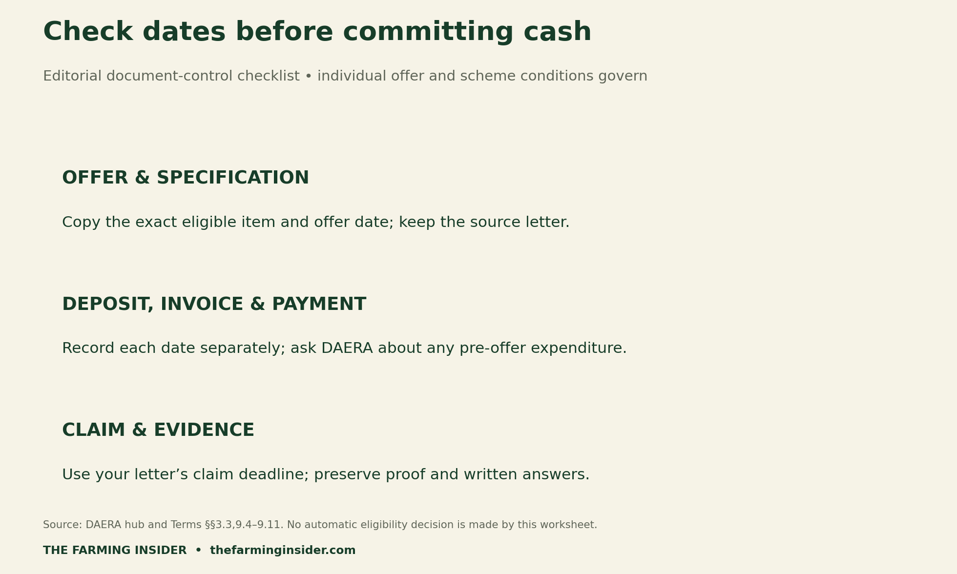 Three-part editorial commitment checklist: offer and specification, deposit invoice and payment dates, claim and supporting evidence
