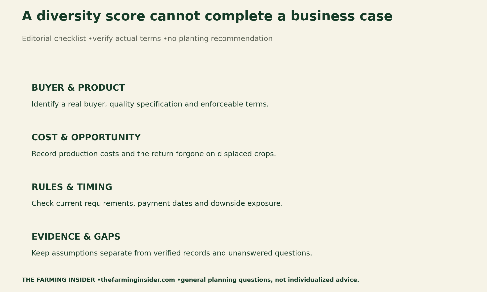 Editorial feasibility checklist: verify buyer and product terms, costs and displaced-crop opportunity cost, current rules and cash timing, and remaining evidence gaps